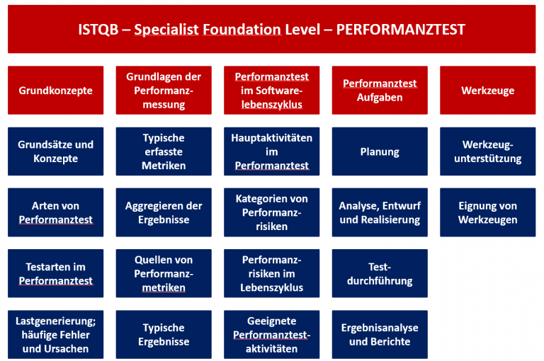 Performance_Testing_Bild_1-768×510