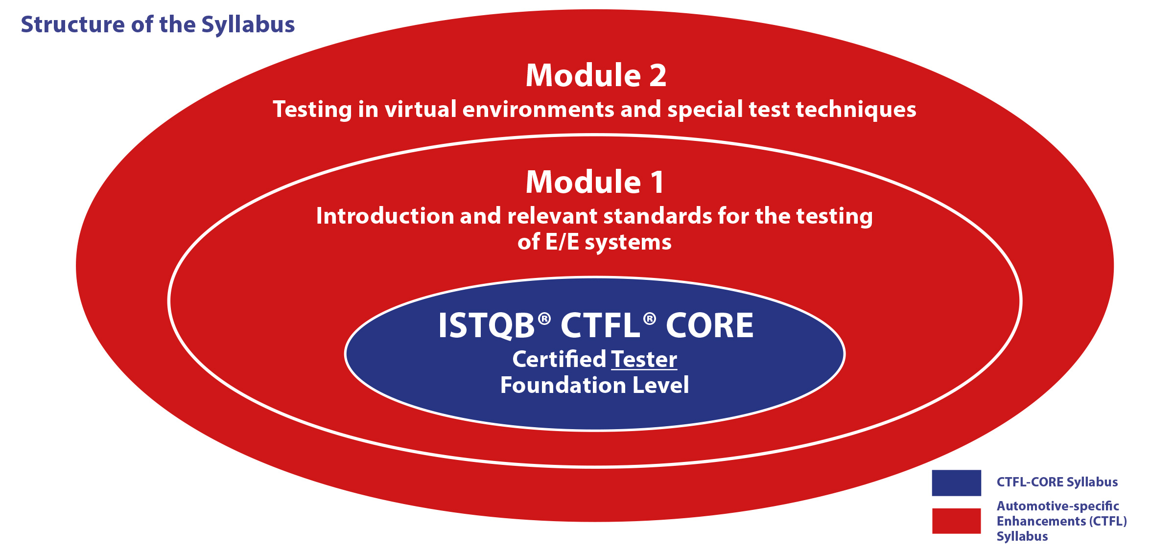 structure-of-the-syllabus_190929