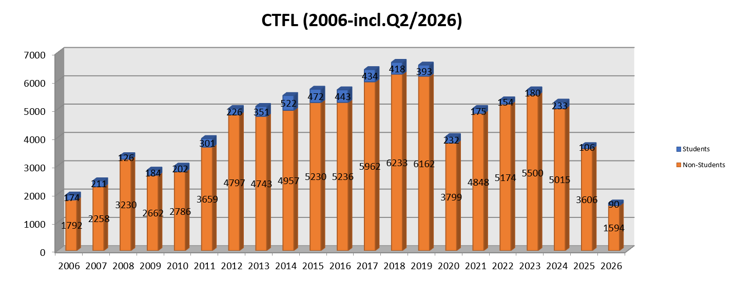 Studentengrafik Q2 2026 Studentengrafik Q2 2026