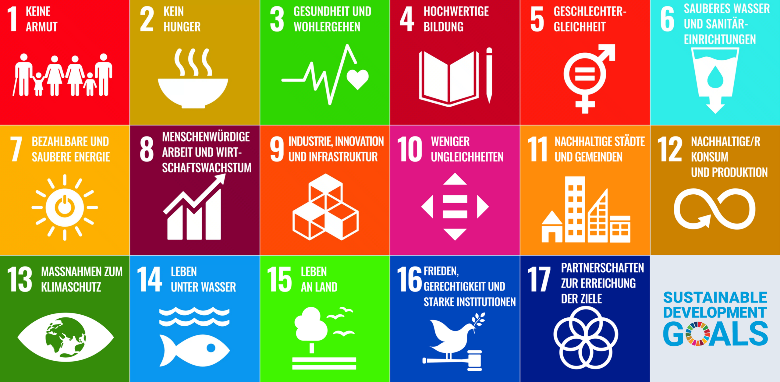 Sustainable Development Goals