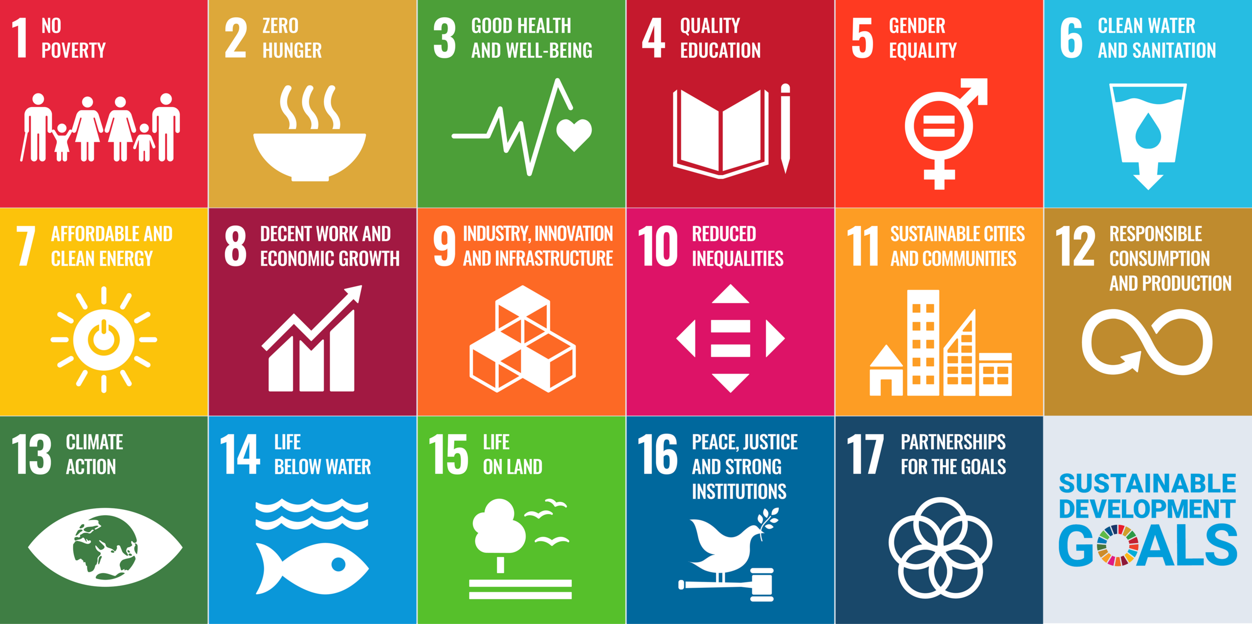 Post12-IMG02-EN Sustainable Development Goals